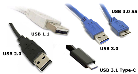 USB-types